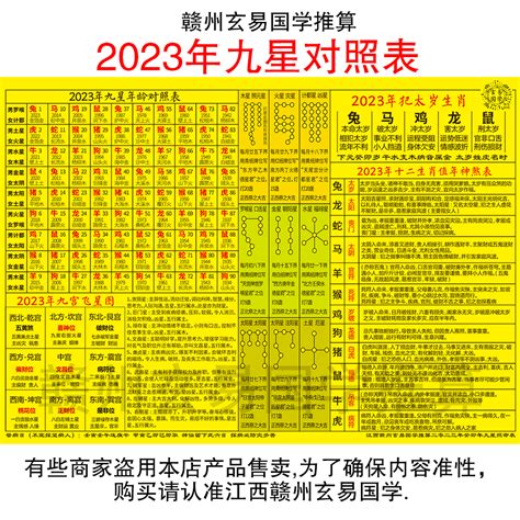 9宫飞星2023|2023年九宫方位风水图，兔年九宫飞星图详解和化解